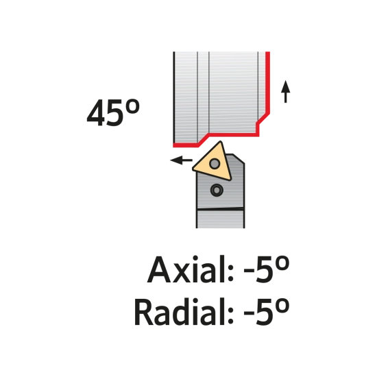 TOOLHOLDER PTDN R 2525 M22