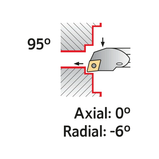 TOOLHOLDER E08K SCLC R 06