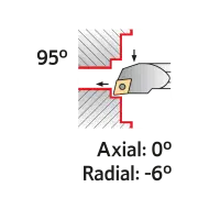 TOOLHOLDER S50W SCLC L 12