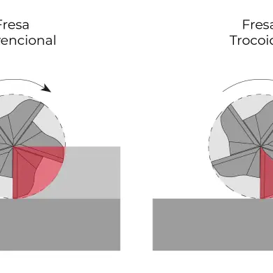 Engate da ferramenta - Fresa convencional e Fresa trocoidal